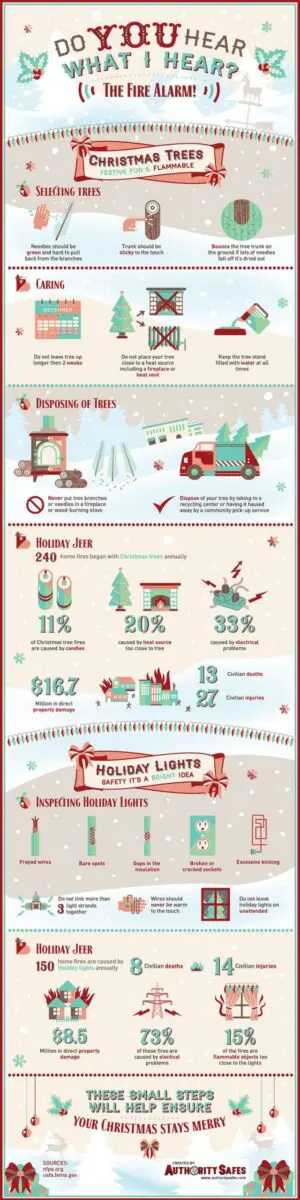 Christmas Tree Fire Safety Tips - Flood Response Christmas Tree Fire Hazard Infographic