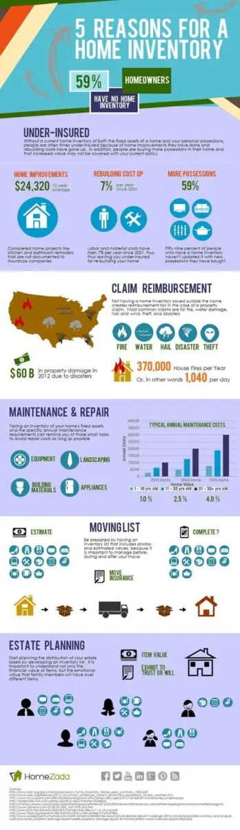 Create A Home Inventory
